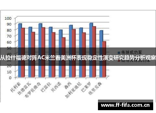 从拉什福德对阵AC米兰看美洲杯表现稳定性演变研究趋势分析观察