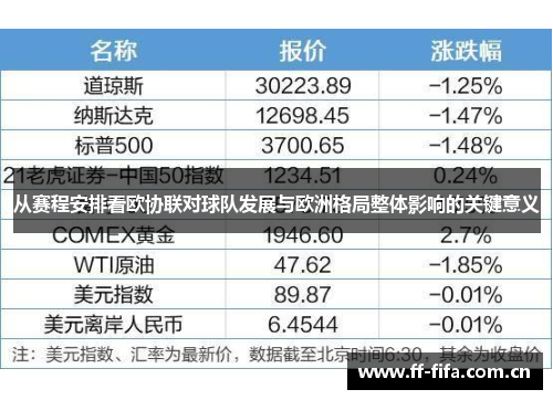 从赛程安排看欧协联对球队发展与欧洲格局整体影响的关键意义